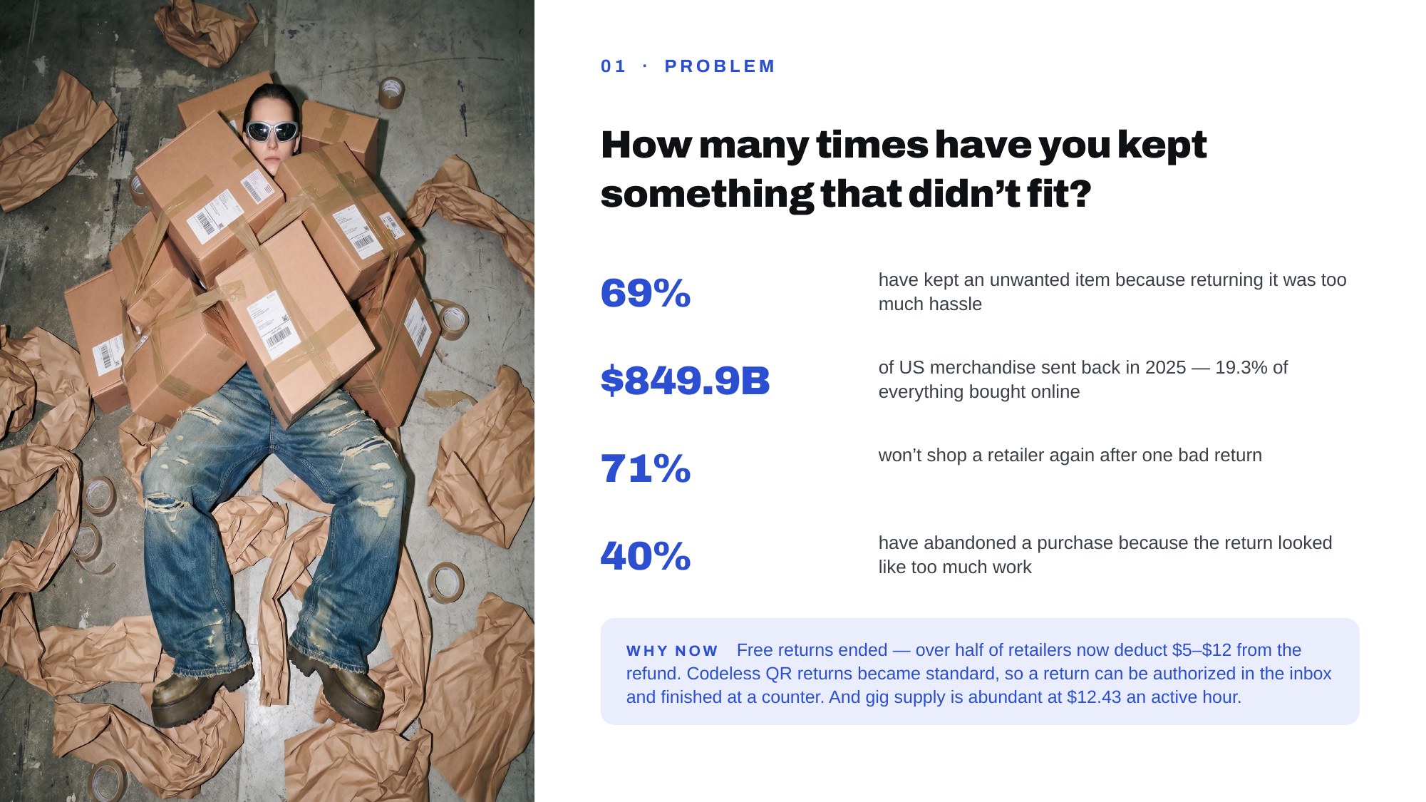 Slide 2 — problem statement