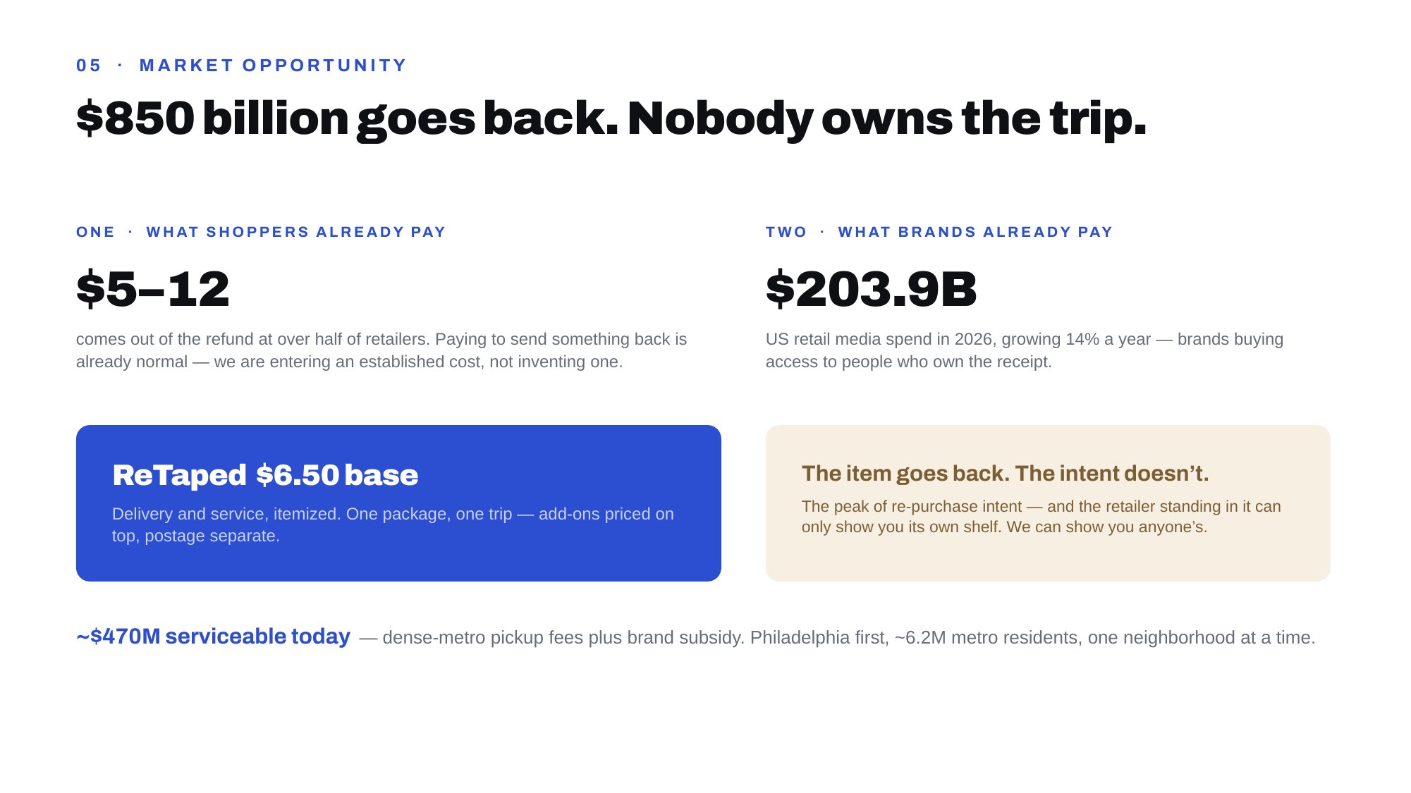 Slide 6 — market opportunity