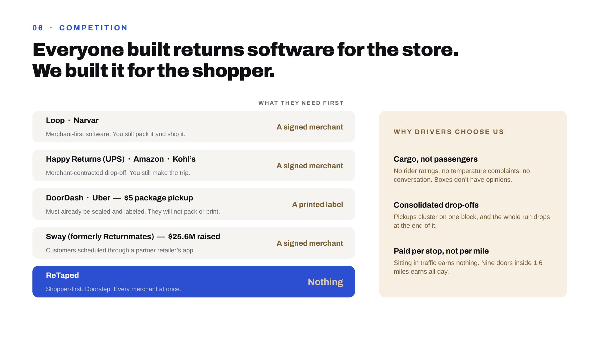 Slide 7 — competition