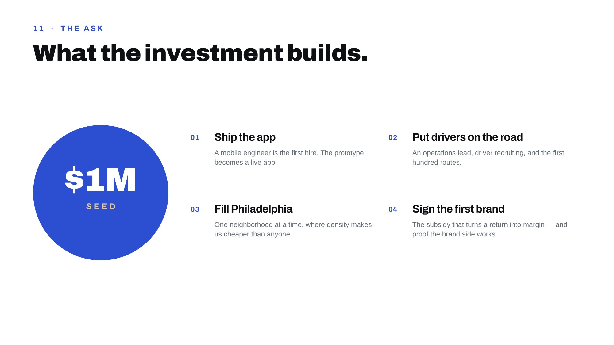 Slide 12 — current funding status